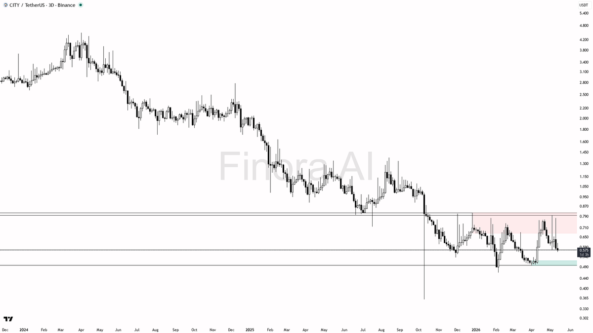 Finora AI - Your Trade Buddy tweet media