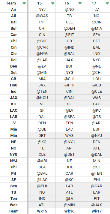 GoodGuyGr4nt's tweet photo. Fantasy Playoff Schedule https://t.co/sFDu1KWt3V