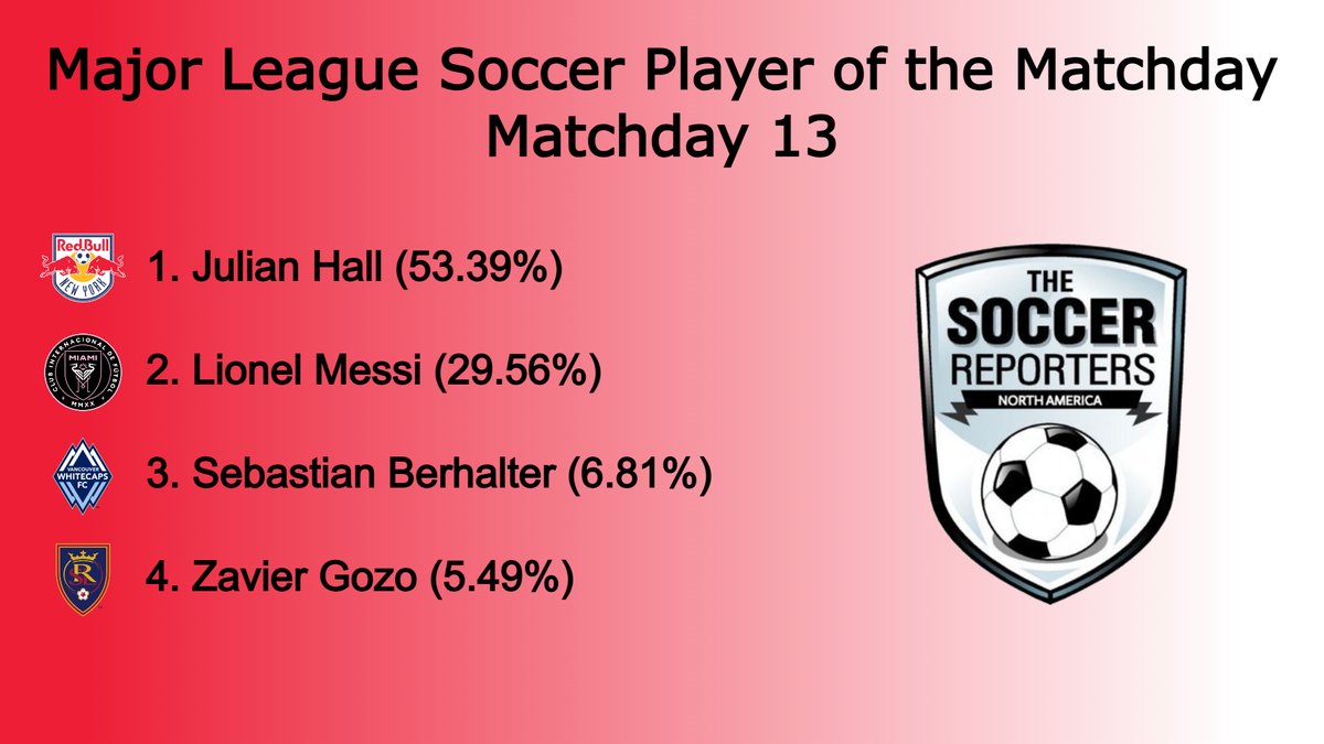 North American Soccer Reporters (NASR) tweet media
