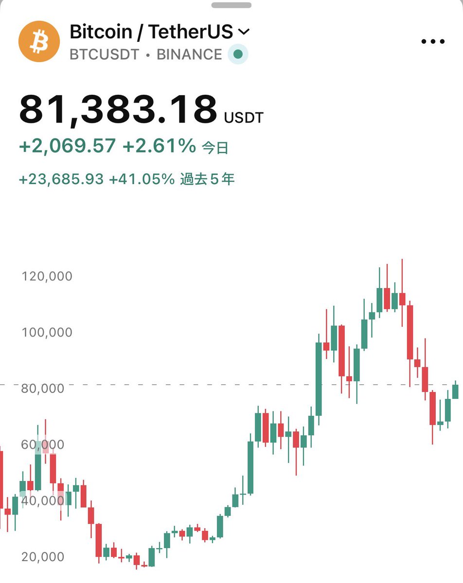 SOU⚡️投資ニュース / 仮想通貨・米国株・AI tweet media