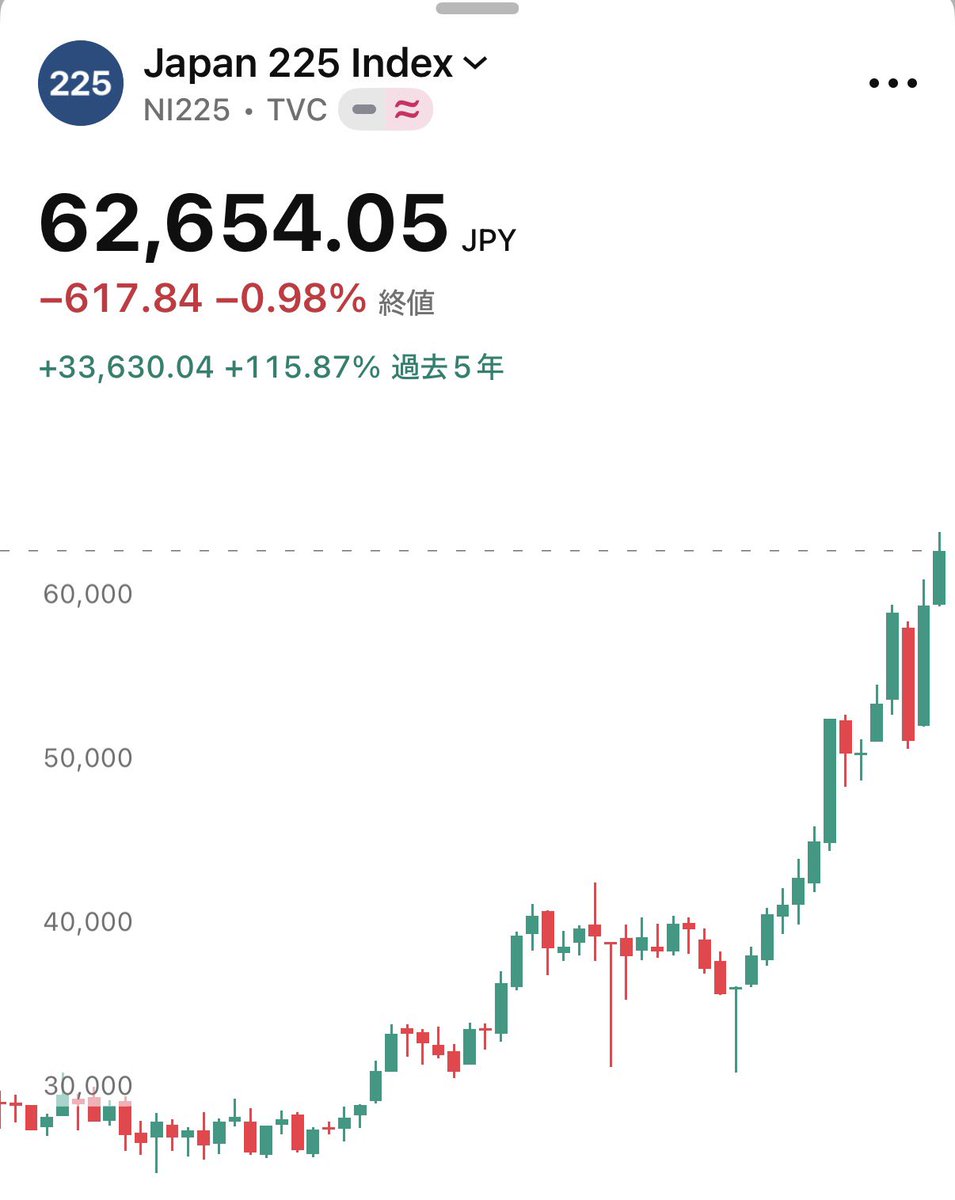SOU⚡️投資ニュース / 仮想通貨・米国株・AI tweet media