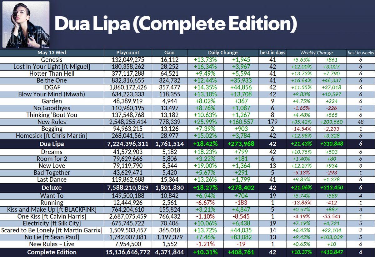 Dua Lipa Spotify tweet media