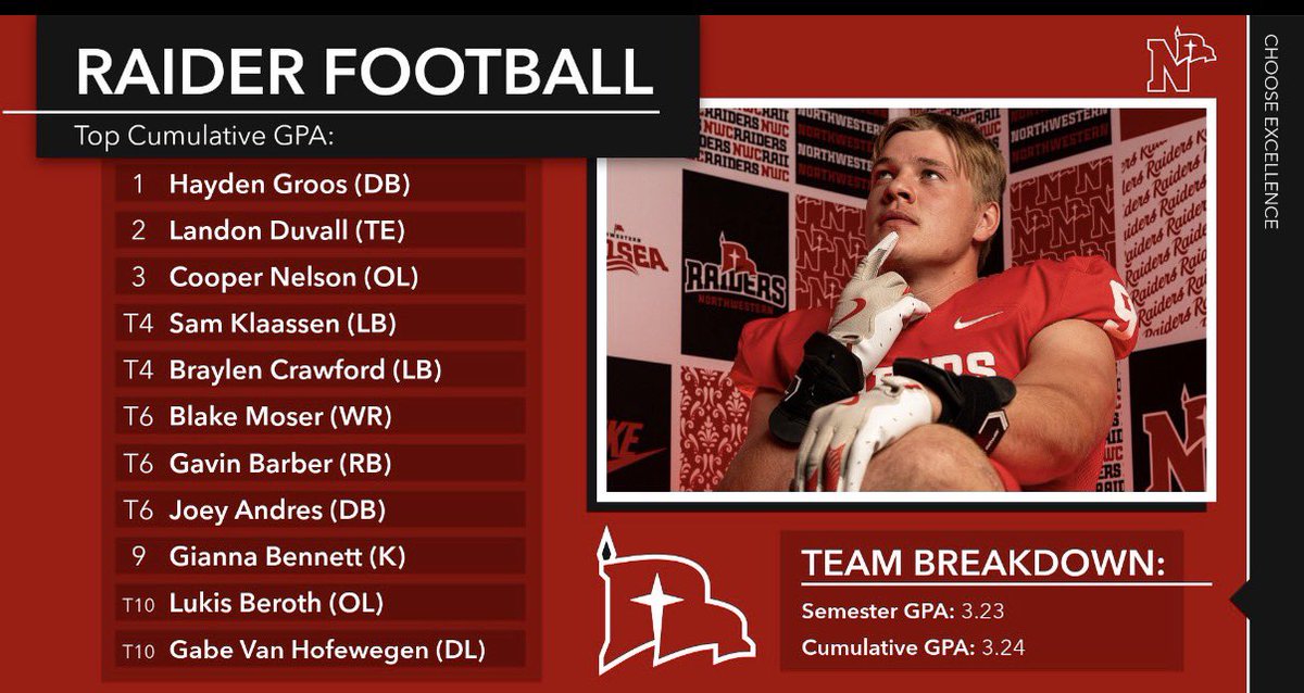 nwc_fb's tweet photo. Excelling in the classroom: https://t.co/0CZYFueVTC