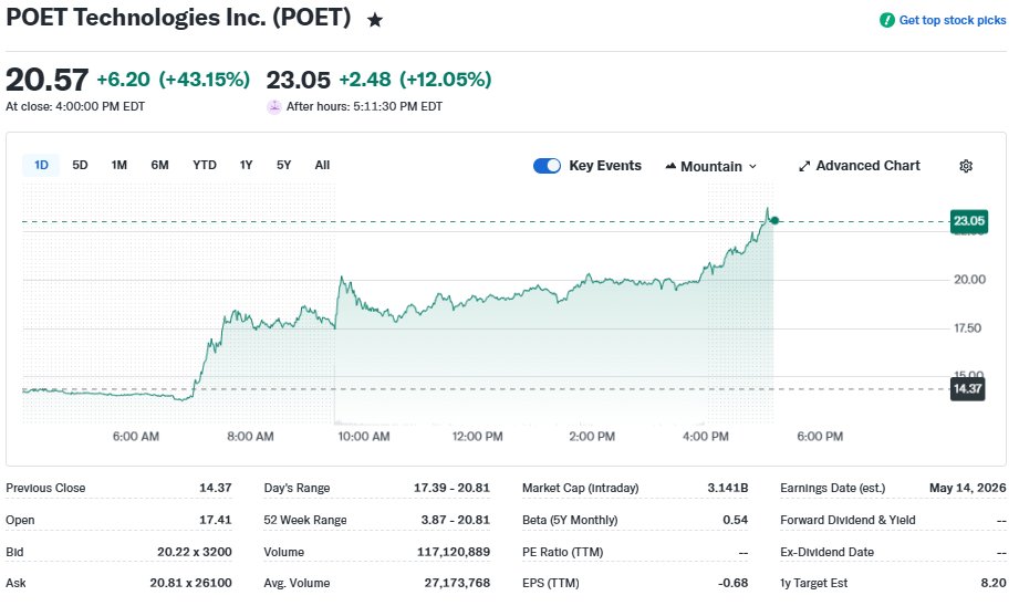 Crazy Investing tweet media