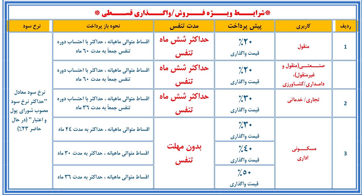 Bazar361.ir tweet media