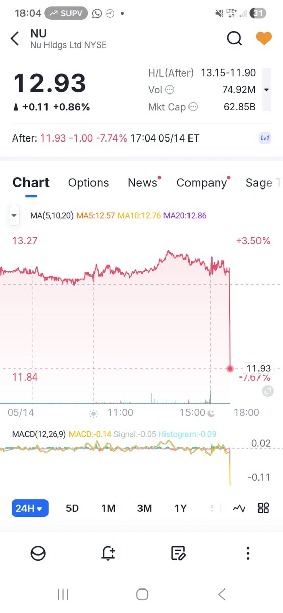Max tweet media