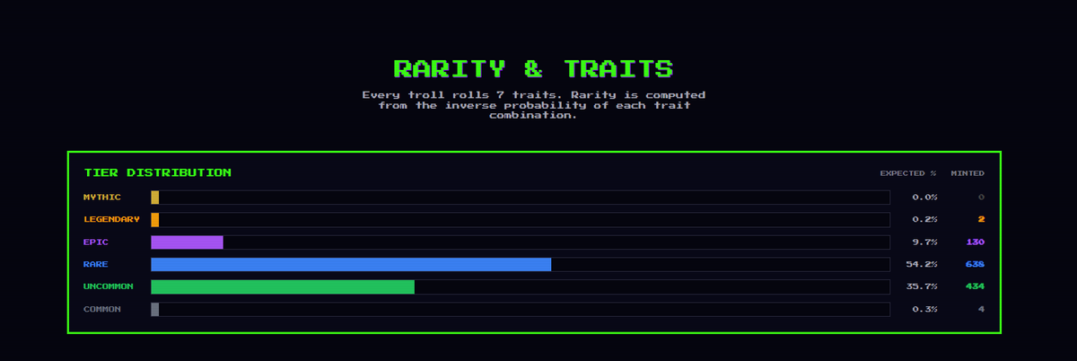 Non-Fungible Troll | $NFT tweet media