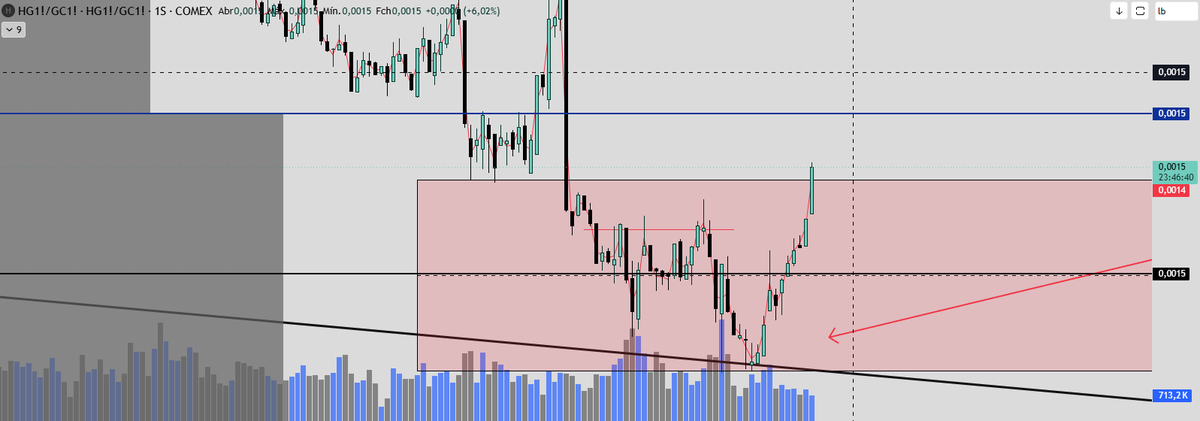 ₿icheiro Trader tweet media
