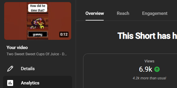 wikventure's tweet photo. You want easy shorts views? 

Just burp into the mic it worked for me somehow  
#youtube #youtubeshorts 
#deltarune https://t.co/VdrhzueuqK