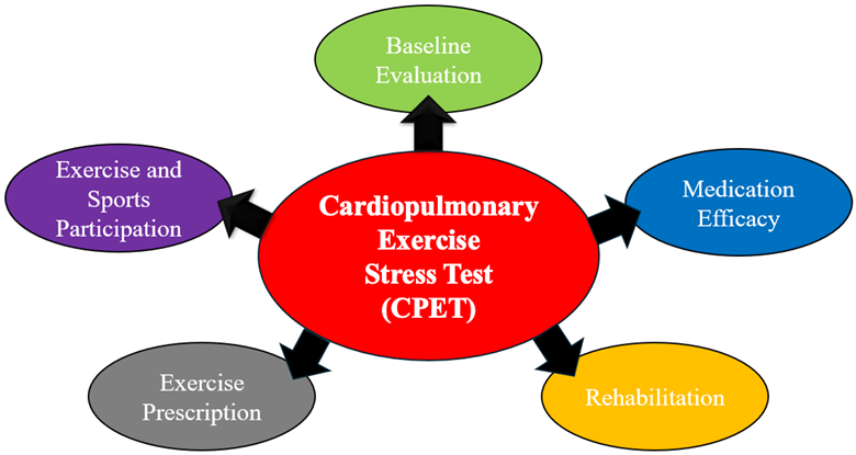 American College of Cardiology tweet media