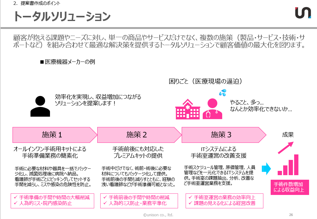 ユニゾン㈱/BtoBマーケティング tweet media