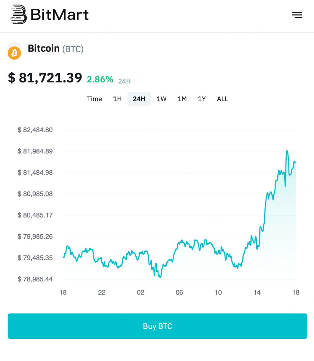 BitMart tweet media