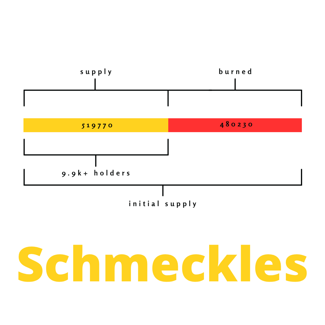 Schmeckles tweet media