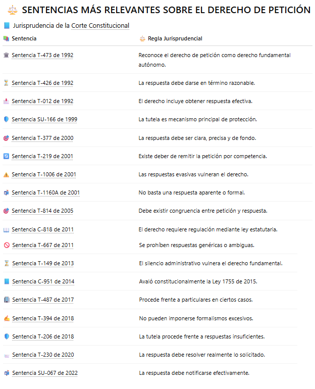 Actualizaciones Juridicas de Colombia tweet media