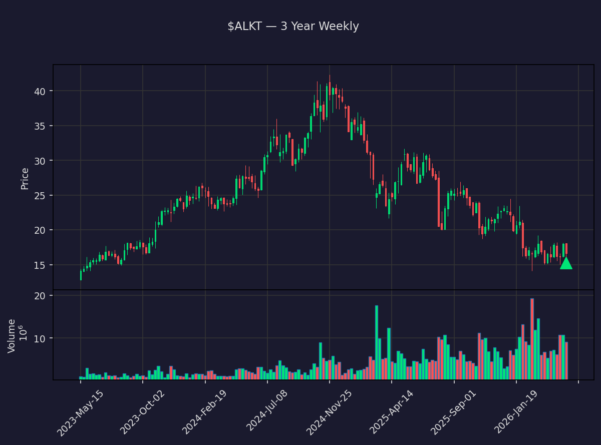 insider trading tweet media