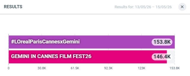 Trend Gemini ♥️ tweet media