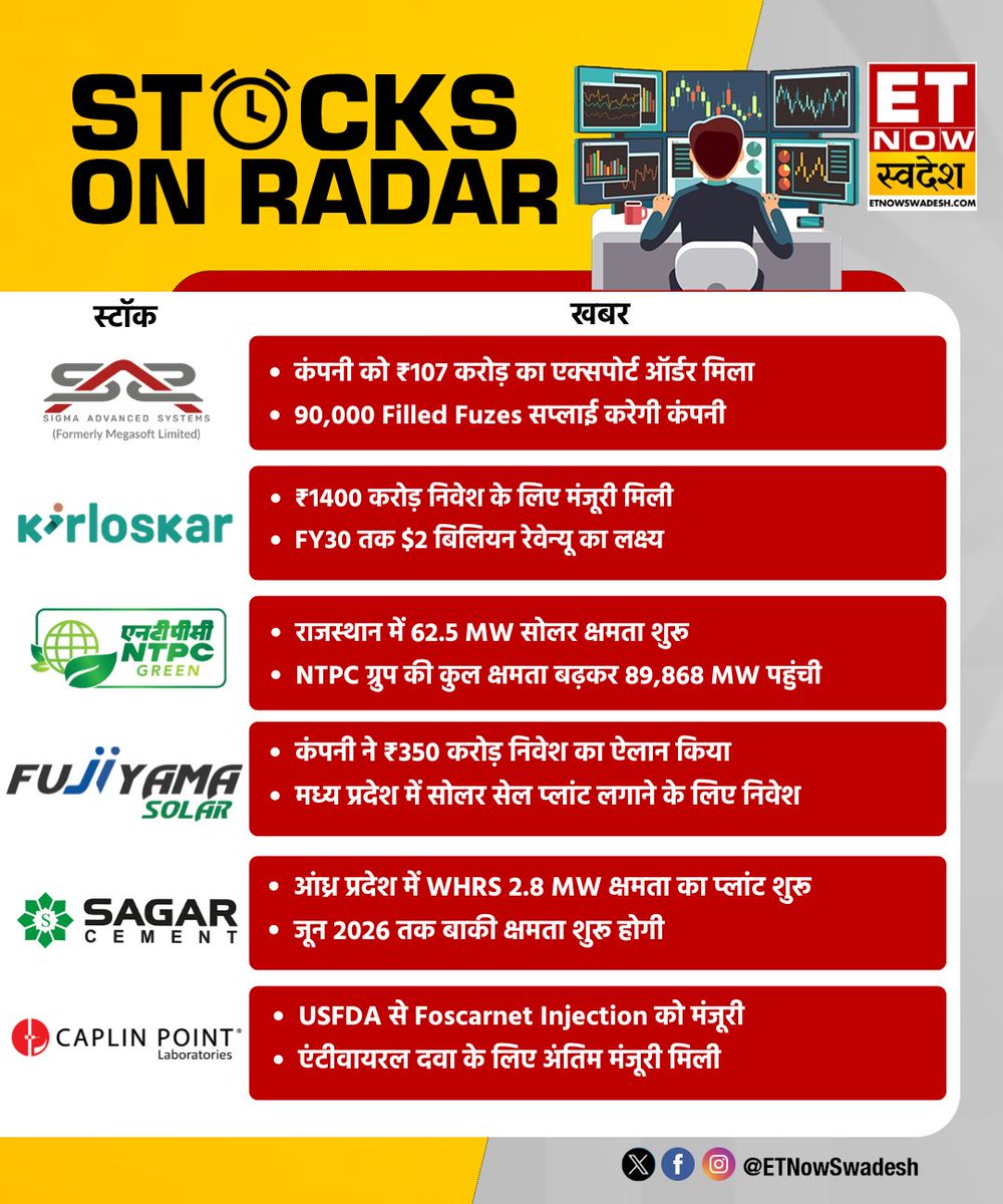 ETNowSwadesh's tweet photo. #StocksInNews | Q4 नतीजों के दम पर आज कौन से शेयर रहेंगे बाजार के रडार पर?

#Q4WithSwadesh #StockMarket #StocksToWatch #StocksToBuy #ETNSSINS #SIGMAADVANCEDSYSTEMS #KIRLOSKAROILENGINES #NTPCGREENENERGY #FUJIYAMAPOWERSYSTEMS #SAGARCEMENTS #CAPLINPOINTLABORATORIES https://t.co/5n9WFC8uCv