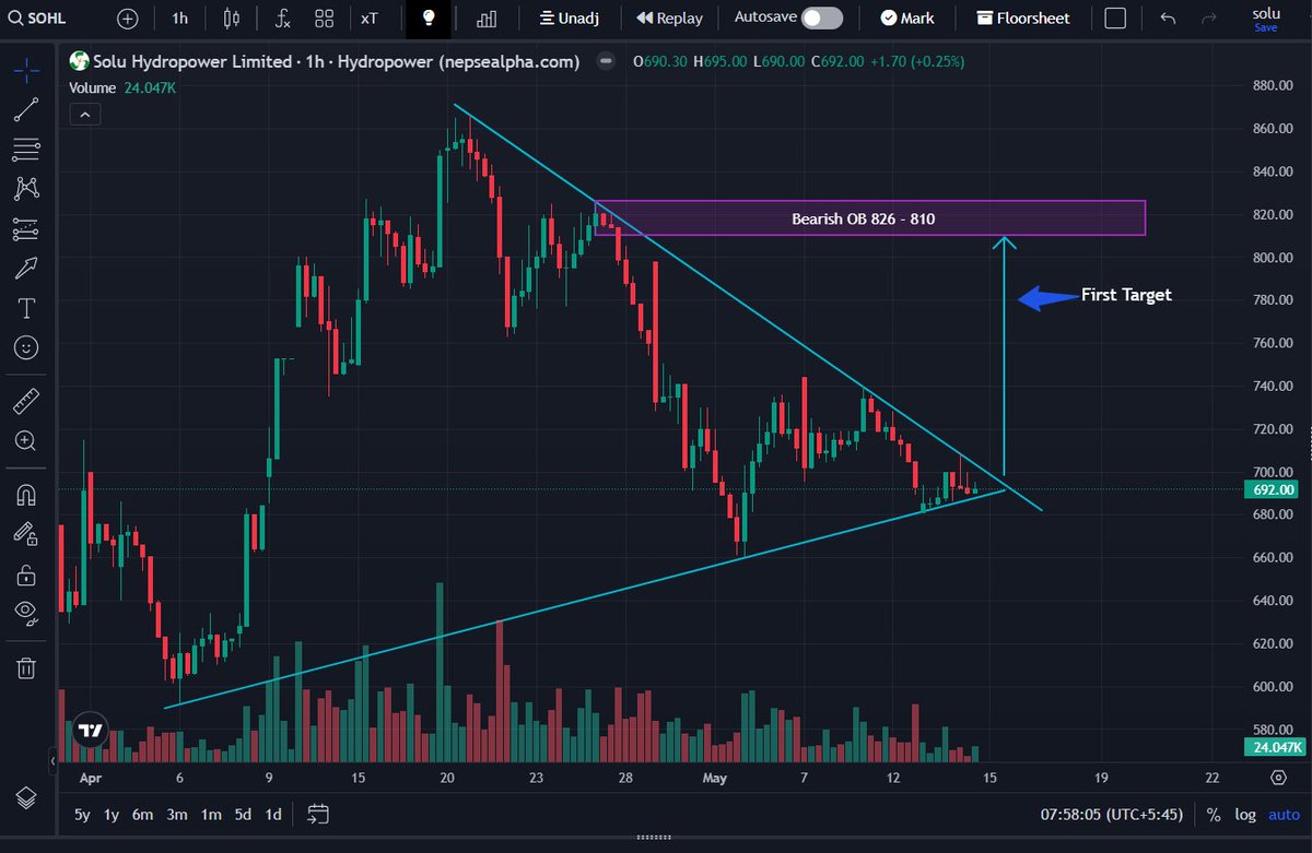 HimalayanTrader tweet media