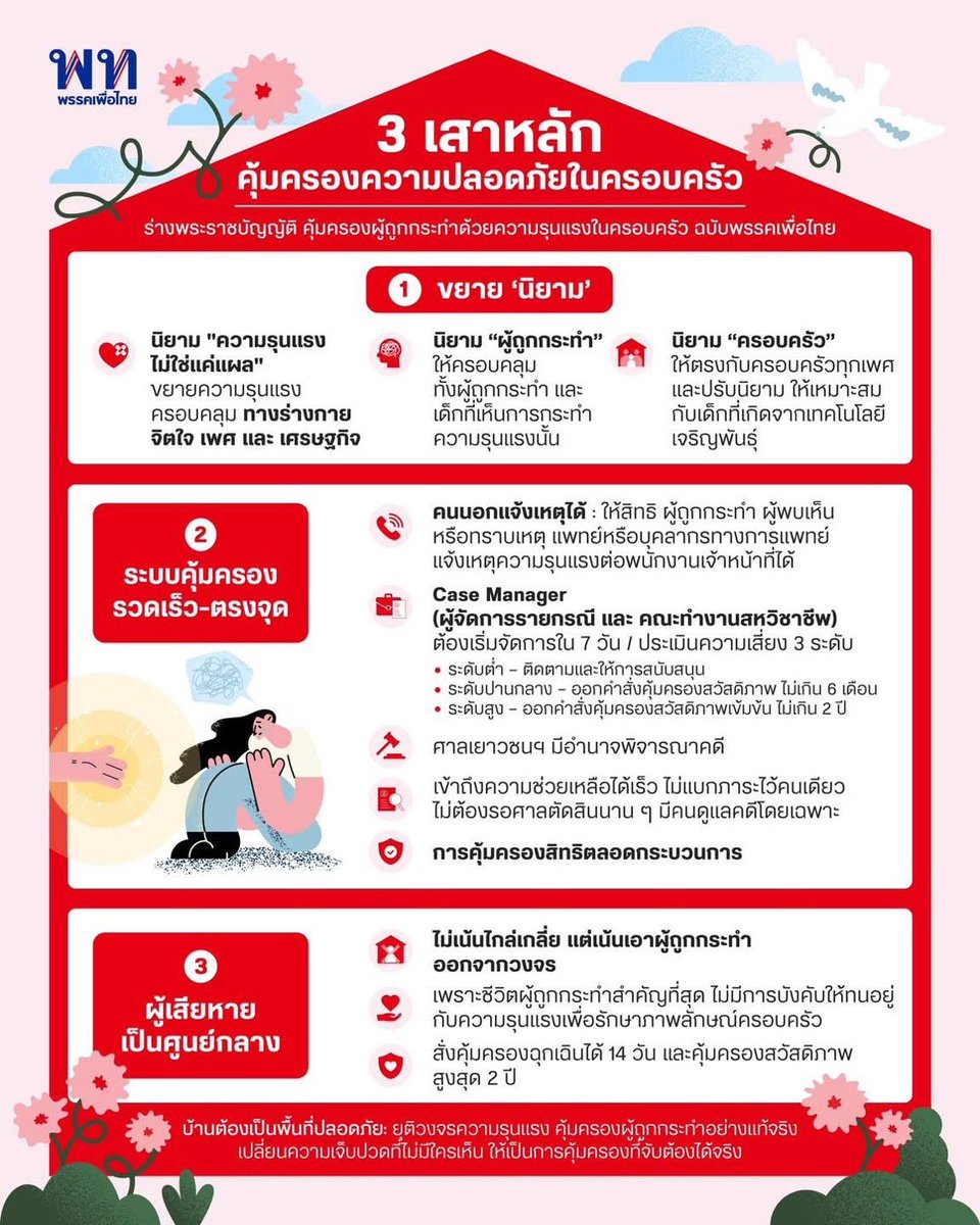 Chanin Rungtanakiat (หนุ่ม) tweet media