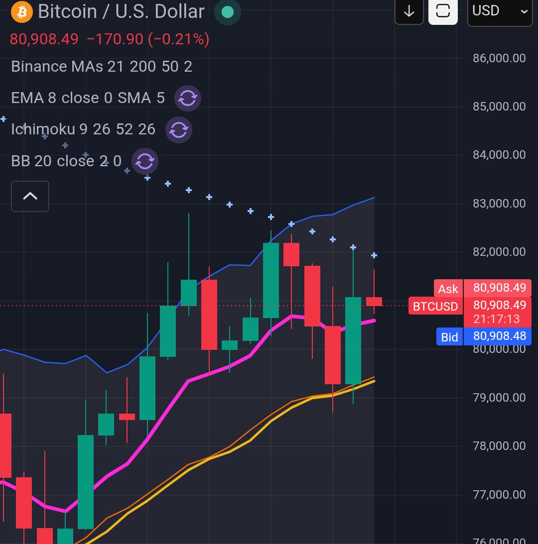 Punk $BTC tweet media