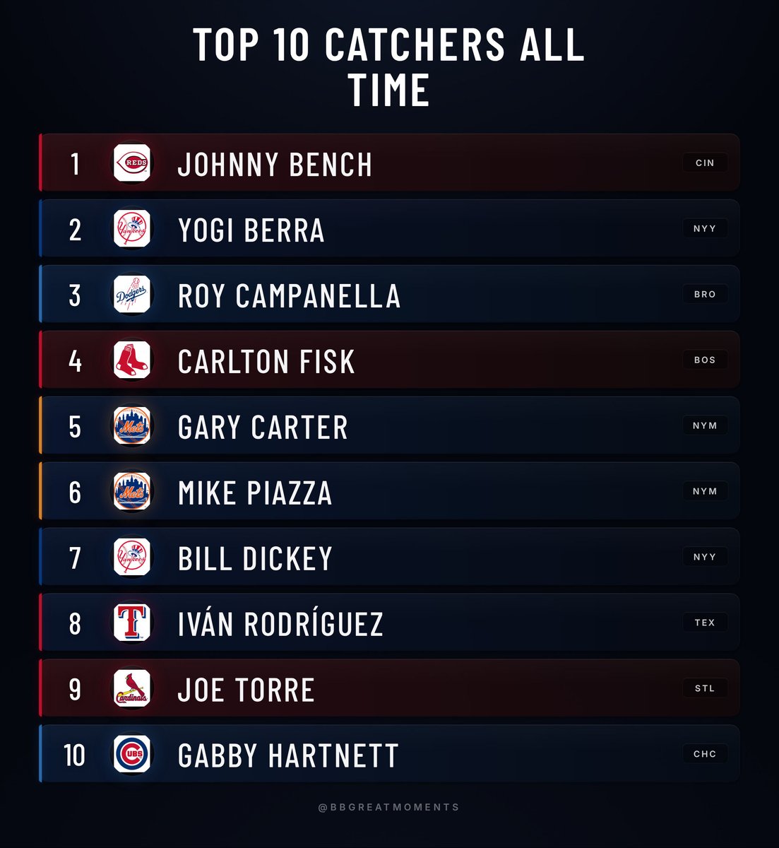 Baseball’s Greatest Moments tweet media
