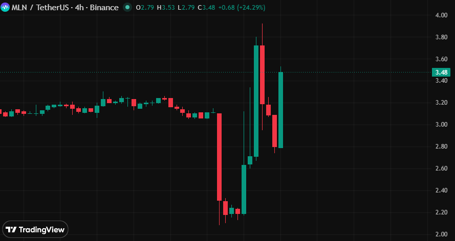 Evening Trader Group tweet media