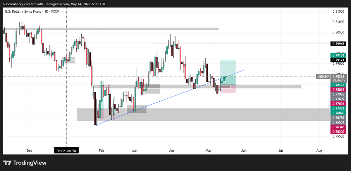 Trader Henry tweet media