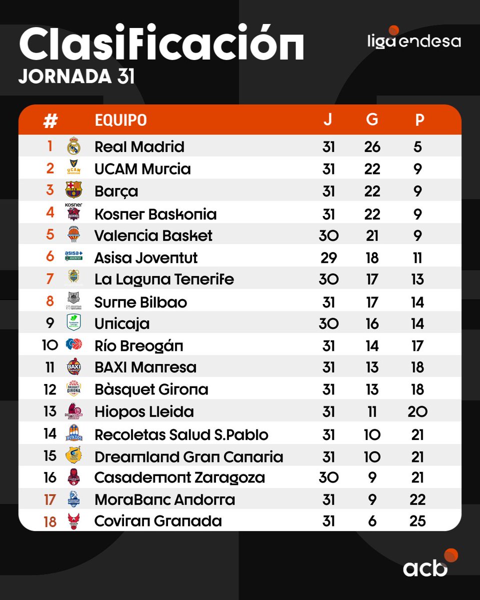 Liga Endesa tweet media