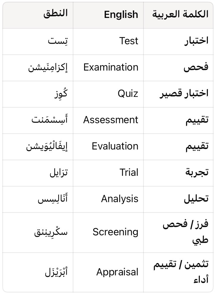 تعلم الانجليزيه tweet media