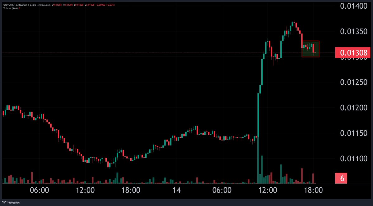 Tame Token tweet media