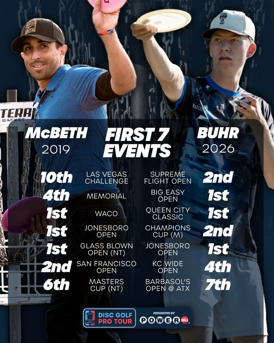 Disc Golf Pro Tour tweet media
