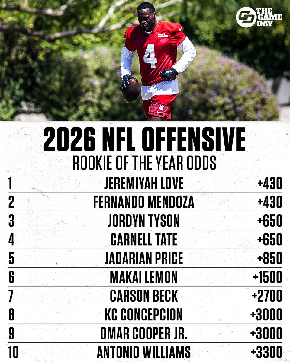TheGameDayNFL's tweet photo. Post-Draft Offensive ROY odds! Who is your favorite bet on this board? https://t.co/zbGw200DhS