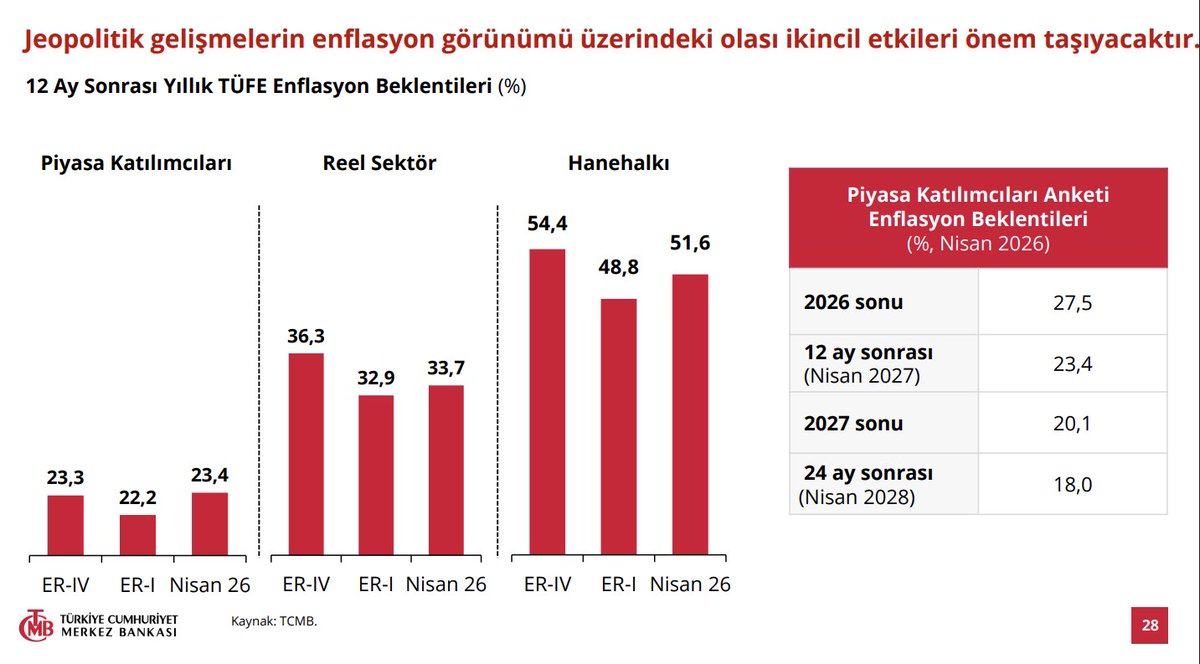 SAMET SERBEST tweet media