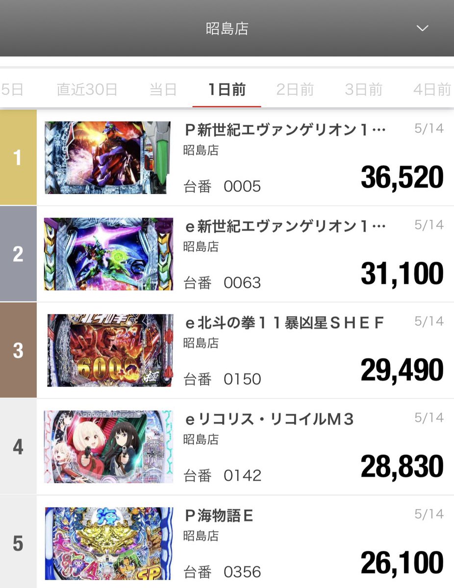 ✨マルハン昭島店✨ 🎂5月は創業月間🎂 5月15日（金） 入場抽選：⏰9時