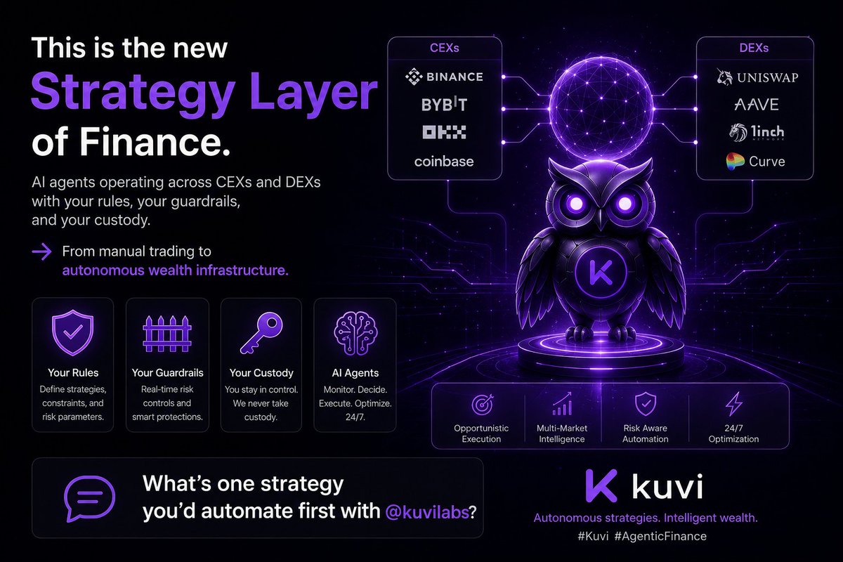 lucybaby169's tweet photo. This is the new Strategy Layer of Finance.
AI agents operating across CEXs and DEXs with your rules, your guardrails, and your custody. From manual trading to autonomous wealth infrastructure.
What’s one strategy you’d automate first with @kuvilabs? 🦉
#Kuvi #AgenticFinance https://t.co/1AEi8BPqQg