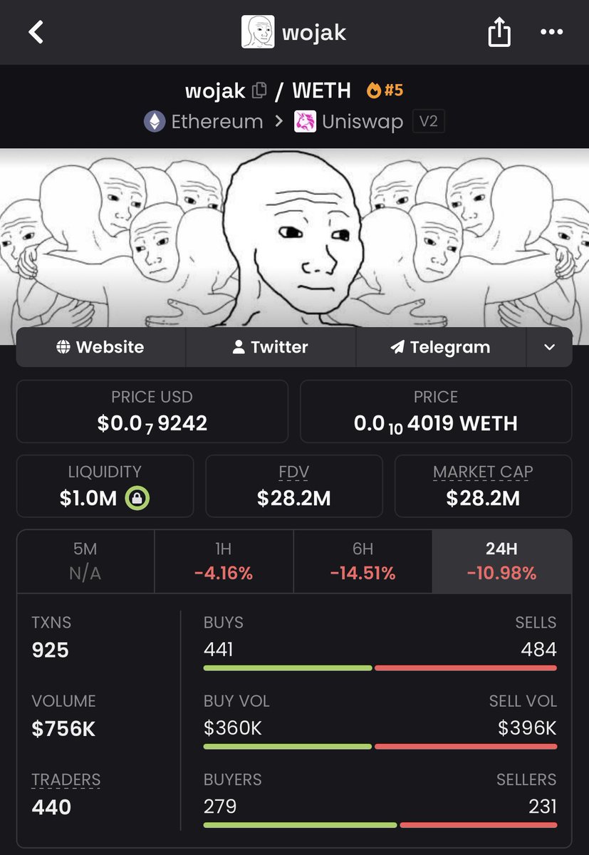 Addicted_Ape's tweet photo. Sol $Wojak is already volume and liquidity mogging the Eth farm. 

Market cap flippening coming soon.

Been DCAing the lows the past few weeks on Soljak. Very comfy. https://t.co/ypl20A5snD