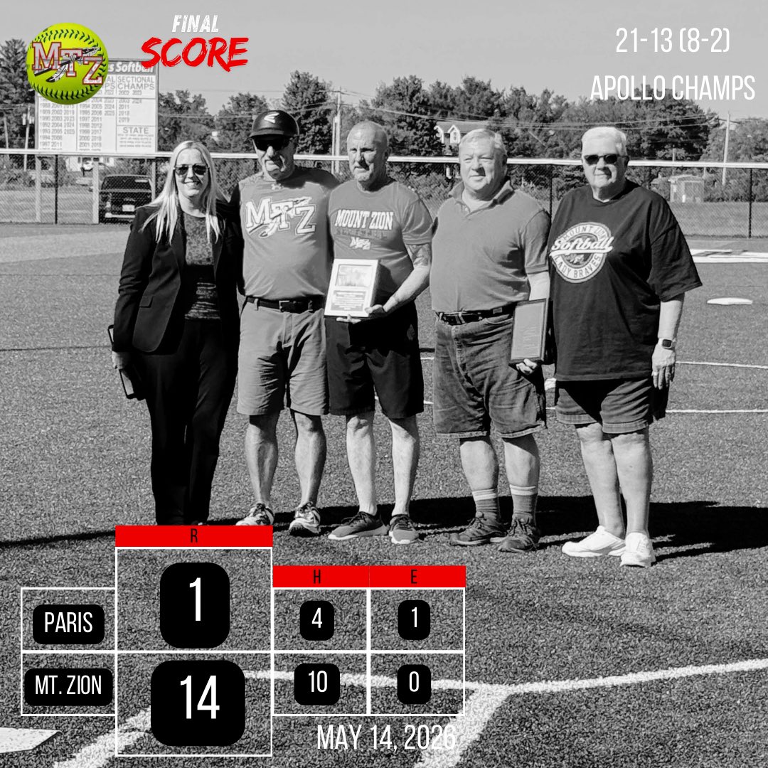 mtzionsoftball's tweet photo. FINAL || 5/14

Rather than put up the hitting stars for today we would like to recognize the special people that make this program so great. To: Darren (PA Announcer) &amp; Barb + Alex (Concessions) thank you for your 20 years for elevating this program! https://t.co/AFxdhSkT3i