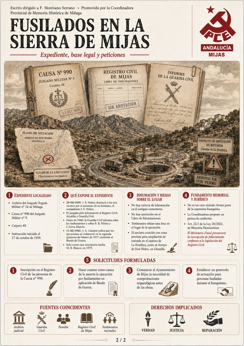 IU_Mijas's tweet photo. Fiscalía de Memoria Democrática: nombres, causa, lugar señalado, documentación localizada y peticiones formuladas.

Pedimos verdad, justicia y reparación:
✔️ inscripción en el Registro Civil
✔️ reconocimiento de los fusilamientos https://t.co/SgfpqtQjnX