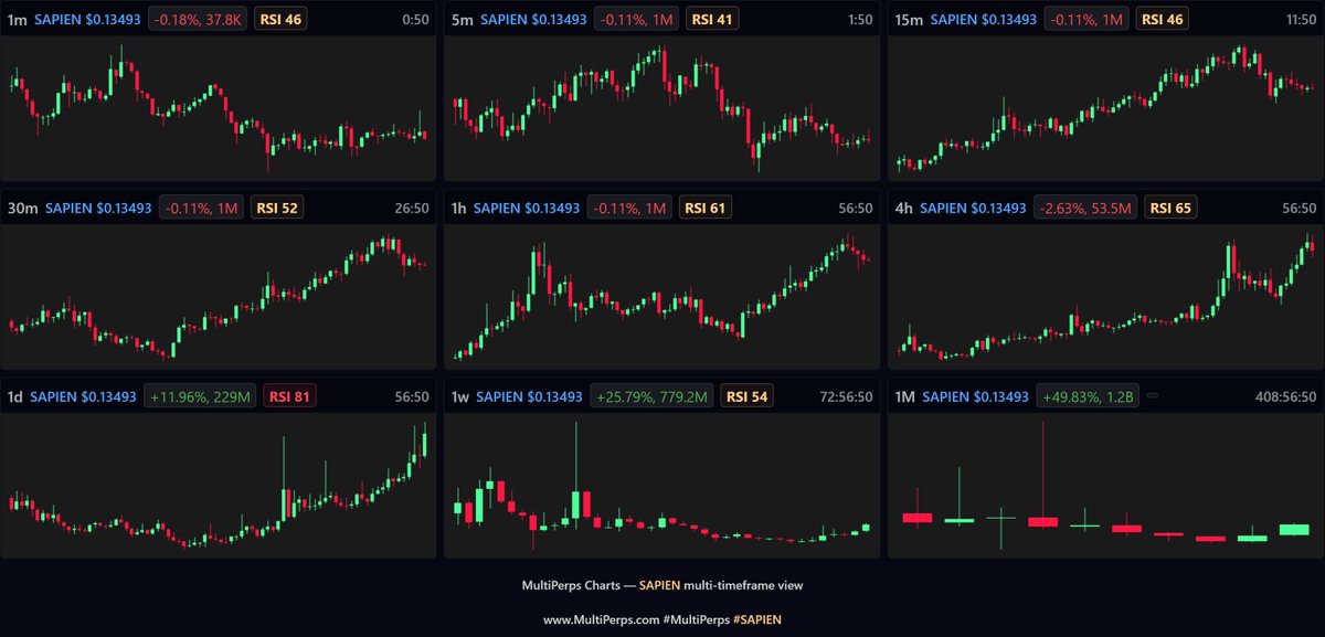 MultiPerps Charts tweet media