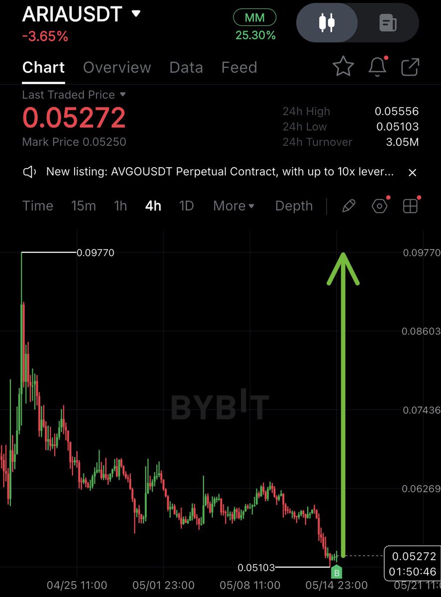 Crypto is Simple tweet media