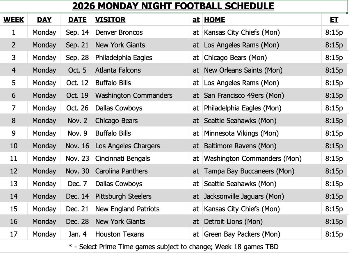 westwood1sports's tweet photo. It's GLORIOUS!

All-in, we'll have SEVENTY FIVE of the 272 across our airwaves and app. 

Plus, of course, all 12 playoff games AND #SuperBowlLXI from LA!

#NFL Schedule Release '26 is on the air right now, with @ScottWipeOut and @golic breaking it down. Lock in! https://t.co/KuUtbNWE9Y