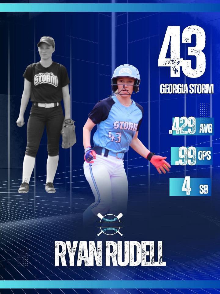 Ryan_Rudell's tweet photo. Heading into summer ball strong #GoStorm ⛈️ @ccgasoftball @kyleighmpayne @KingU_Softball @SUHawksSoftball @kelseyshodgson @MontreatSB @CoachKelseyLong @RUSoftball22 @Tanner_RU @coachmere_16 @BerrySoftball @CoachSchmuck @PiedmontSB @COACHDREWGREER @YHC_Softball @JessieHomesley https://t.co/eLC4y1AKbl
