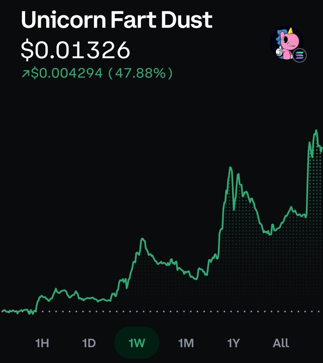 MrNoSOL 🦄💨✨️ tweet media