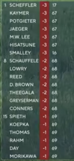 PGA TOUR tweet media