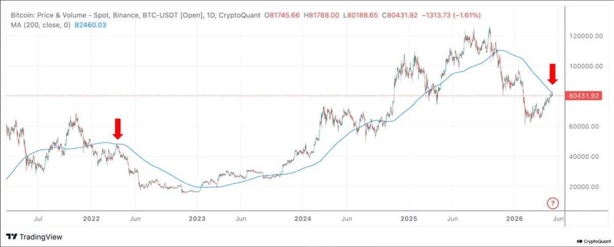 CryptoQuant.com Japan🇯🇵 tweet media