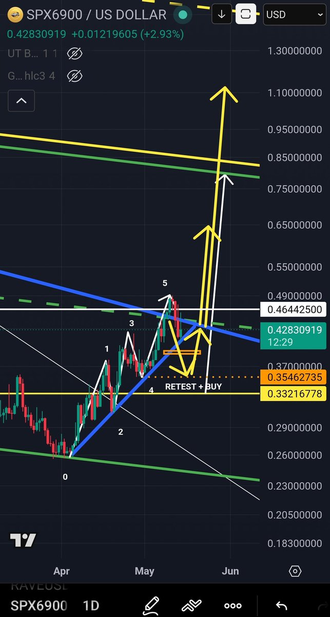 CryptoRell Ⓜ️🕸️ tweet media