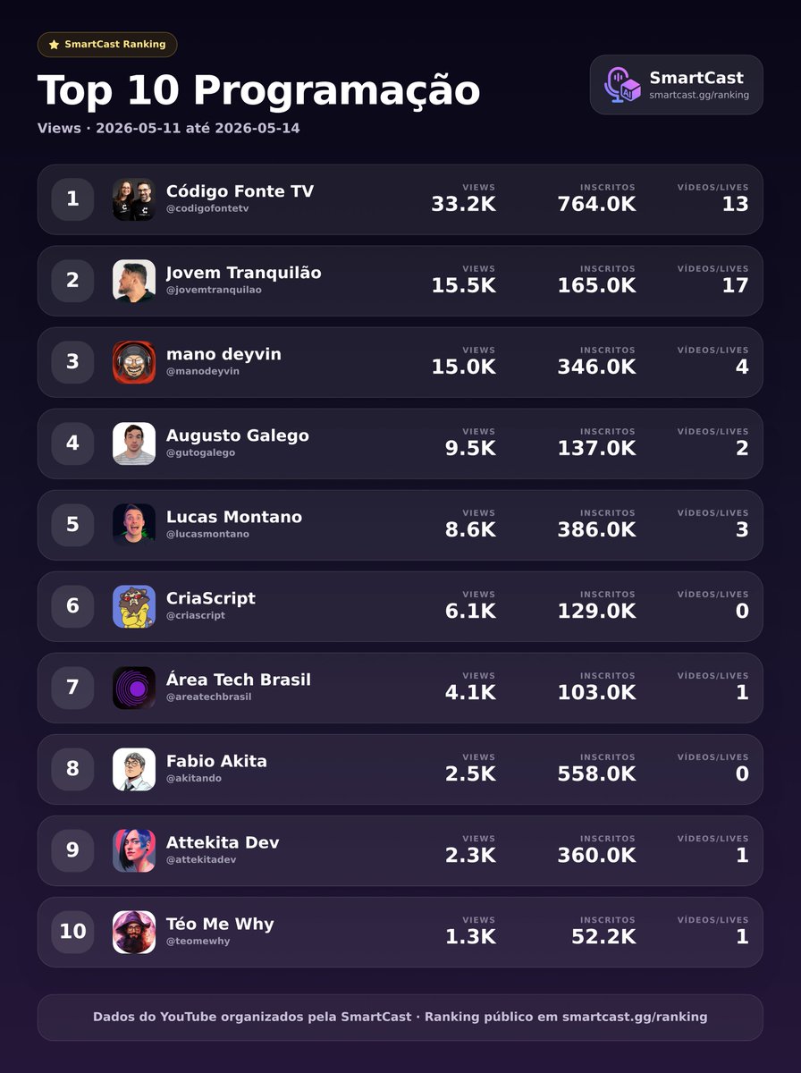 Rafael Dias | Dev BJJ tweet media