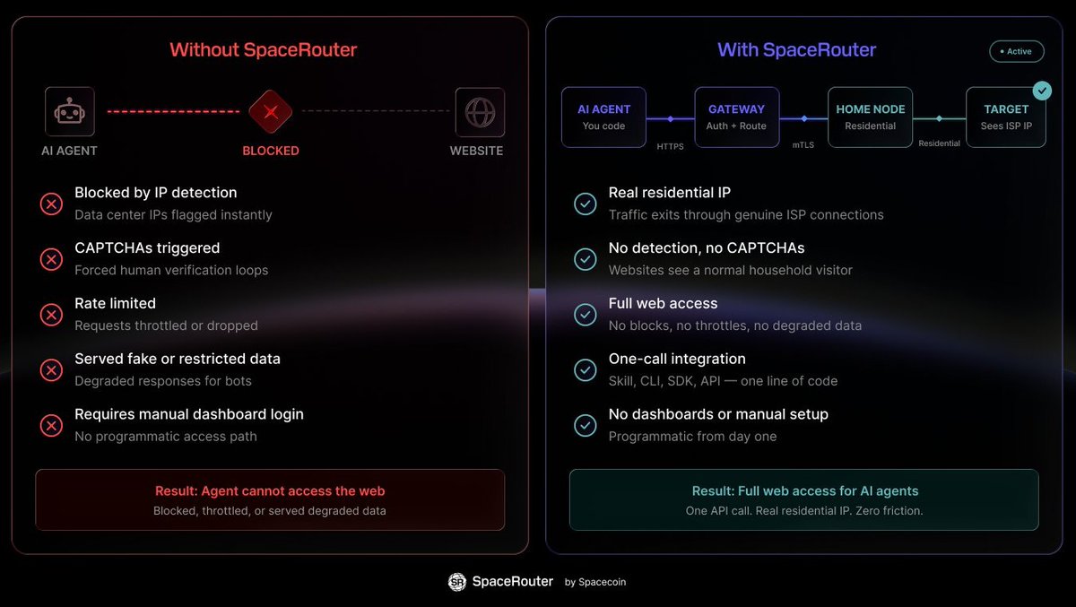 Spacecoin™ 🛰️ tweet media