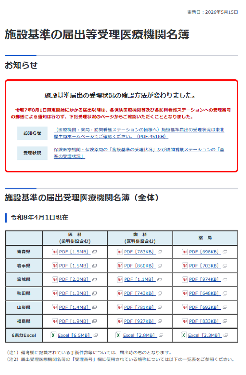 保険医療機関等の皆さまへ】 保険医療機関等の「施設基準の届出受理