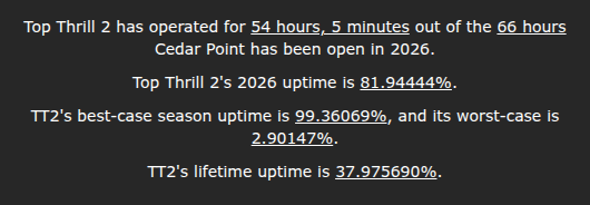 Top Thrill 2 Uptime tweet media